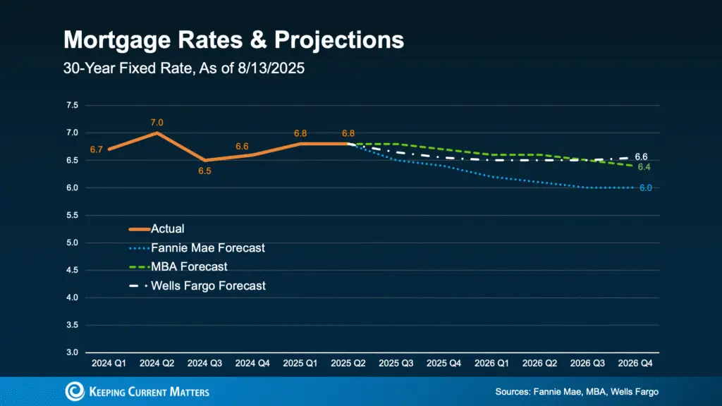 a graph with numbers and lines