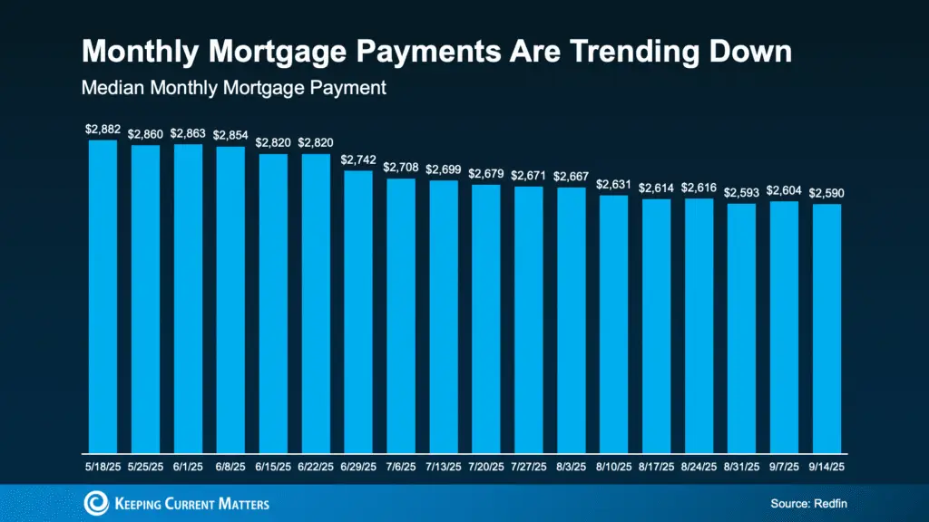 a graph of a graph of a mortgage payment