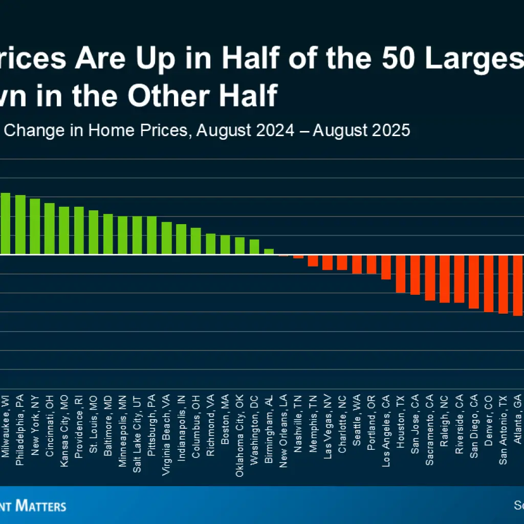a graph of prices on a dark background