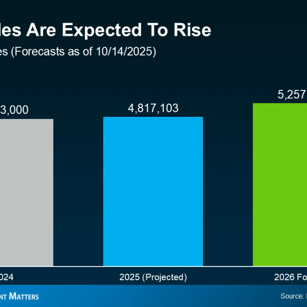 a graph of a graph showing the number of the company