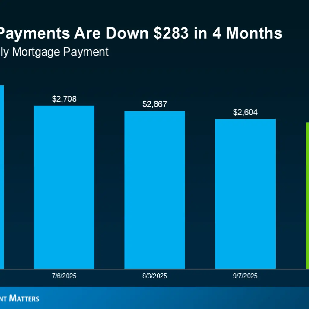 a graph of a graph of money