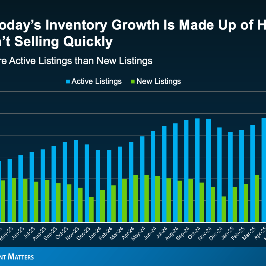 a graph of sales growth