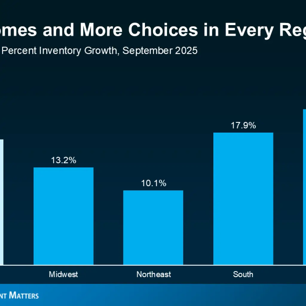a graph of blue rectangular bars