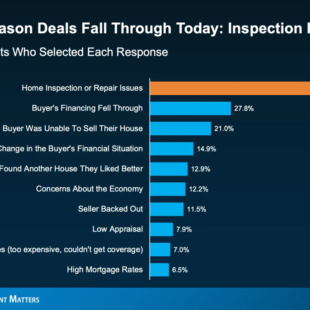 a graph with text on it