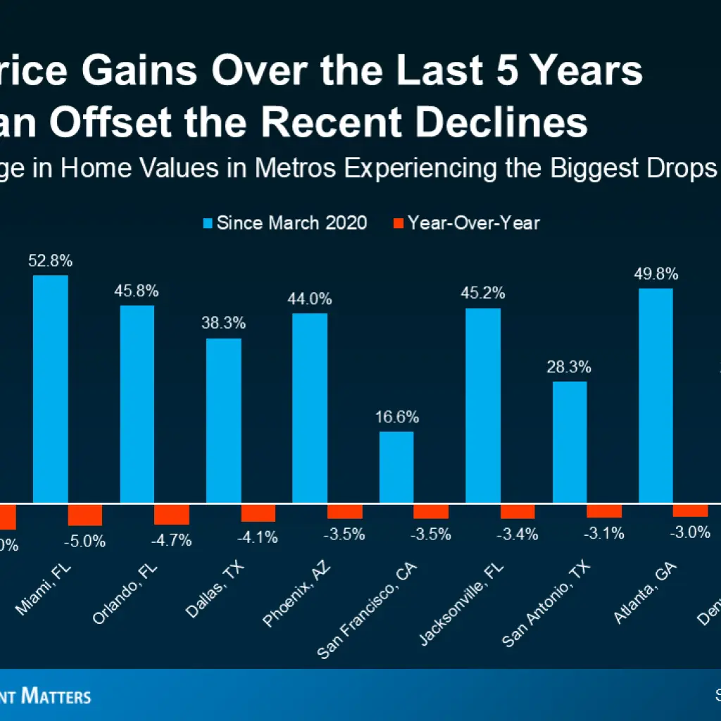 a graph of a number of people
