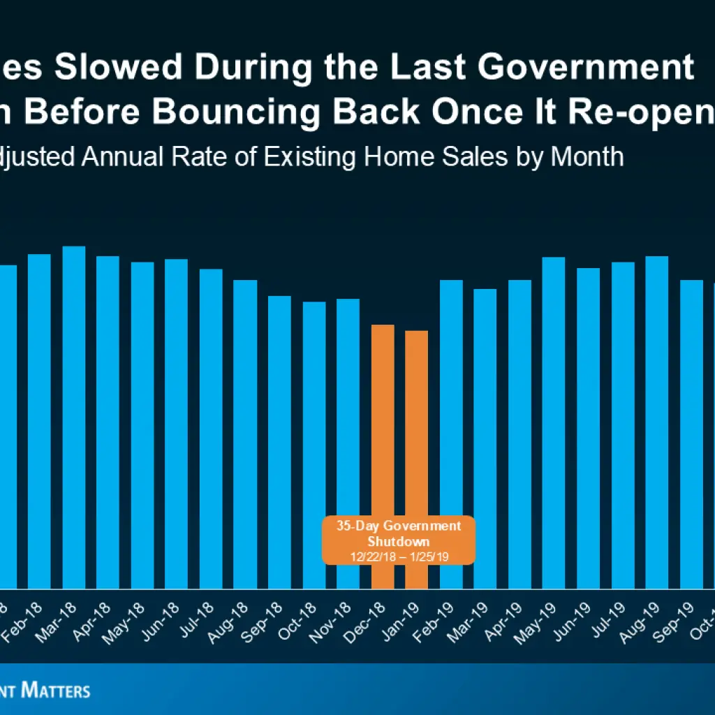 a graph of blue and orange lines