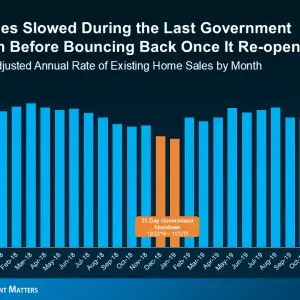 a graph of blue and orange lines