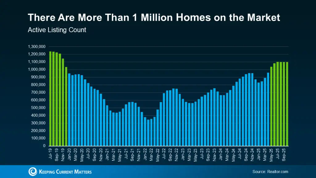 a graph of a number of homes