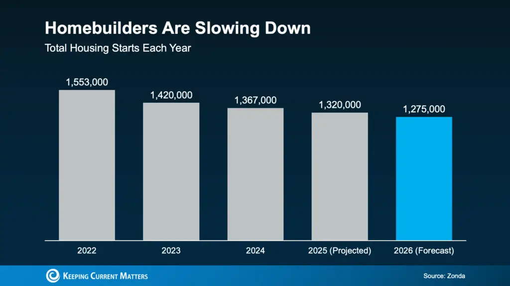a graph of progress with numbers and text