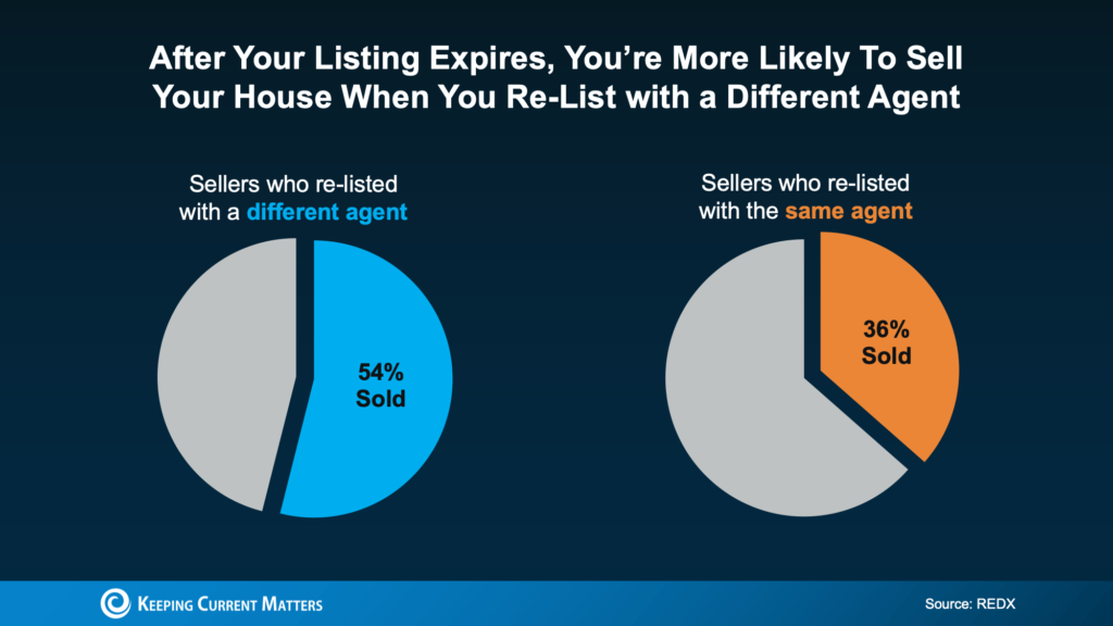 a pie chart with text