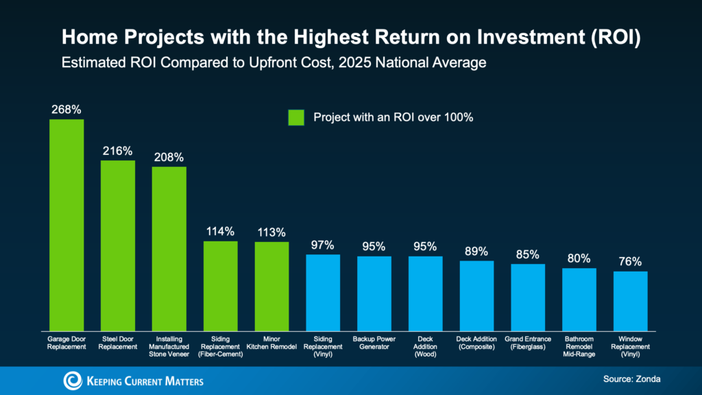 a graph of a graph of a company