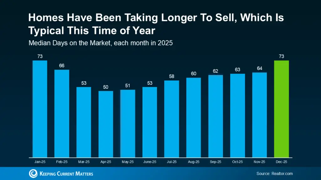 a graph of blue bars