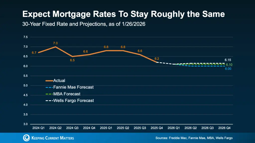 a graph of a graph showing the rate of a mortgage