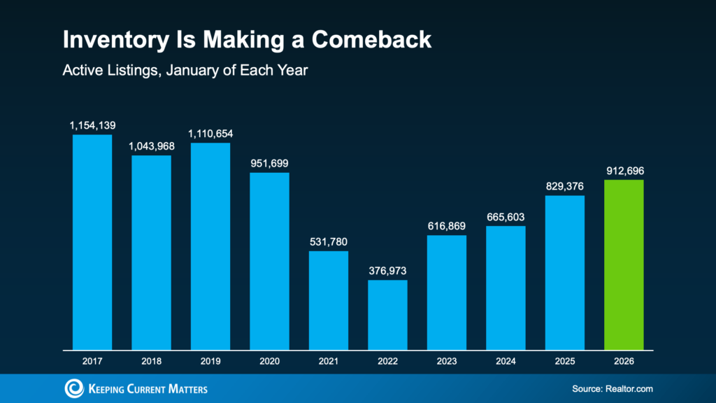 a graph with numbers and a blue background