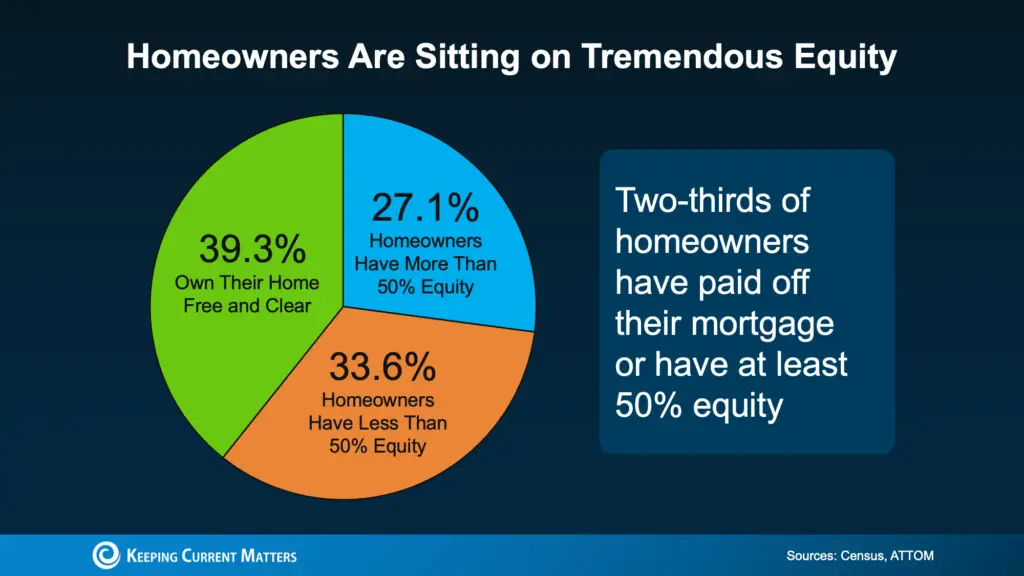 a pie chart with numbers and text