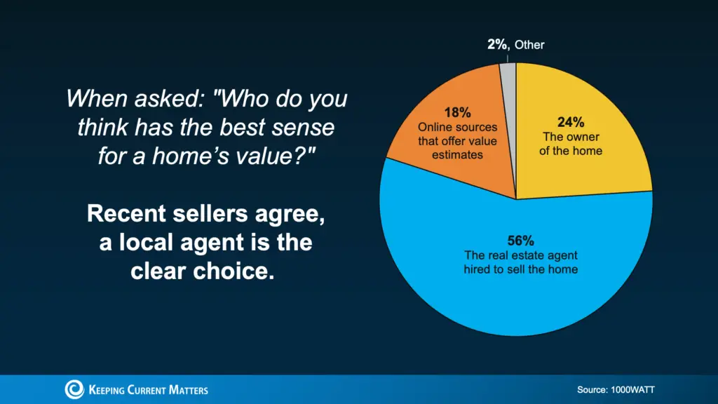 a pie chart with text on it