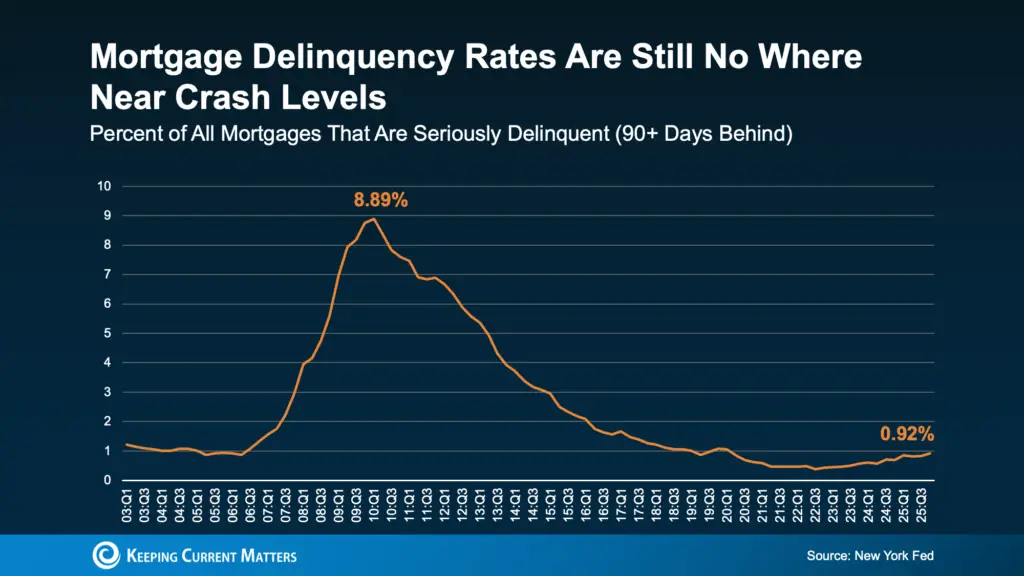 a graph with numbers and a line