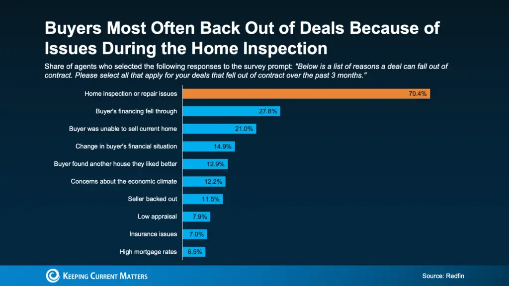 a screenshot of a survey