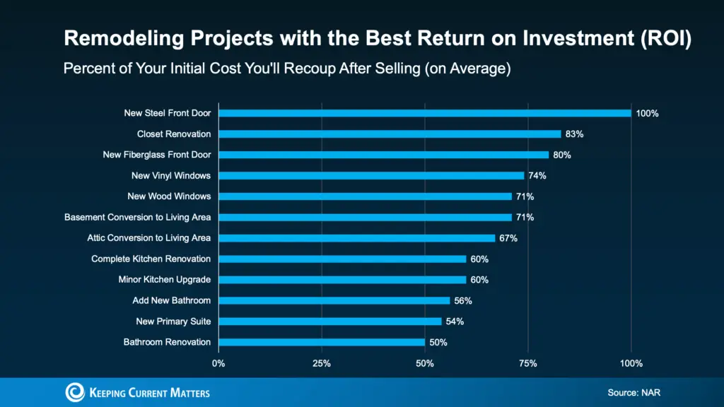 a graph of a number of blue and white bars