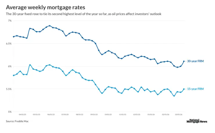 Weekly 30-year fixed rates.png