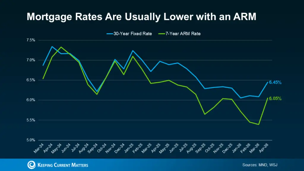 a graph with green and blue lines