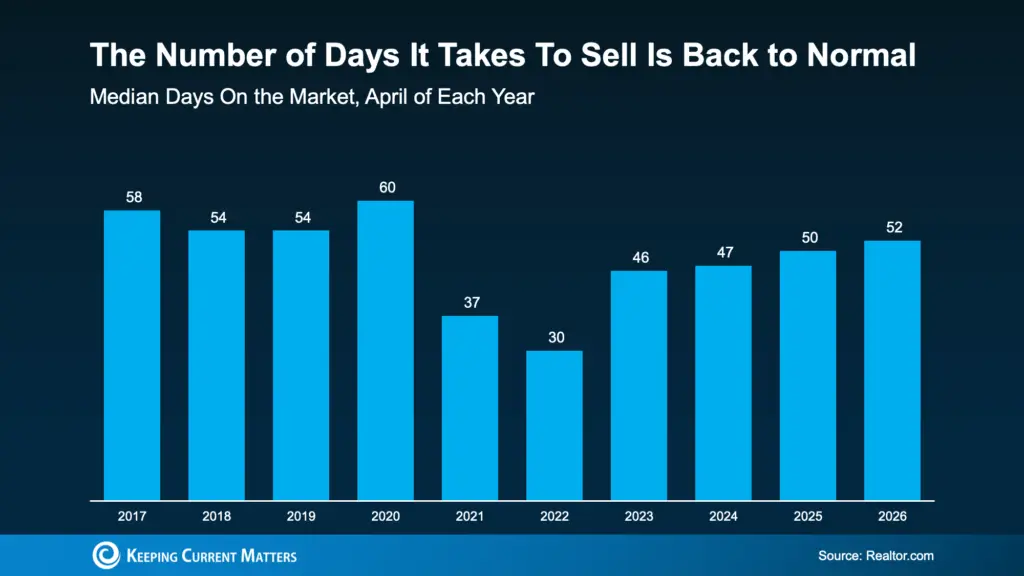 a graph of blue bars