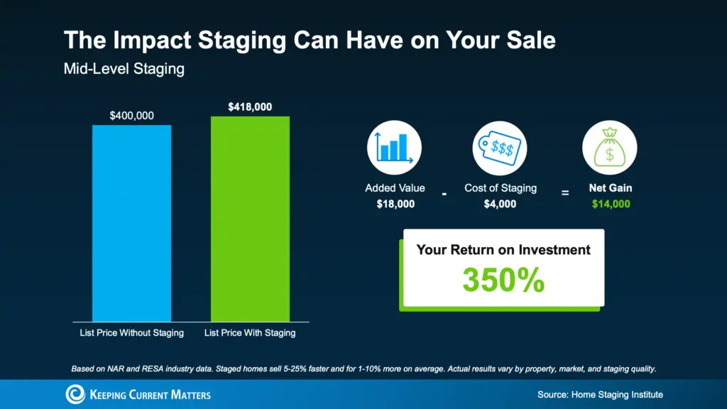 a screenshot of a sales report
