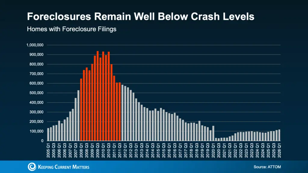 a graph of a crash level