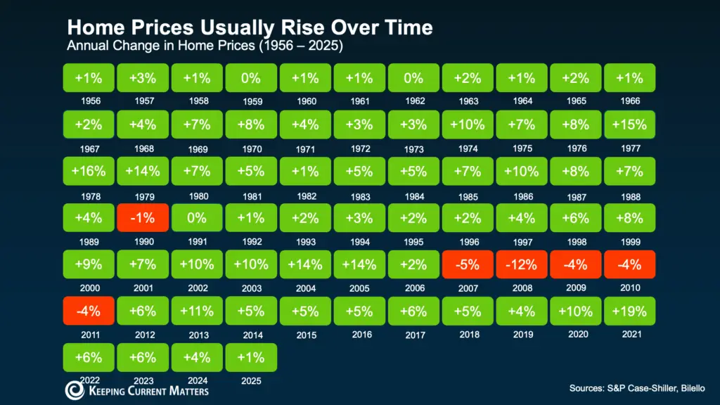 a chart of percentages and numbers