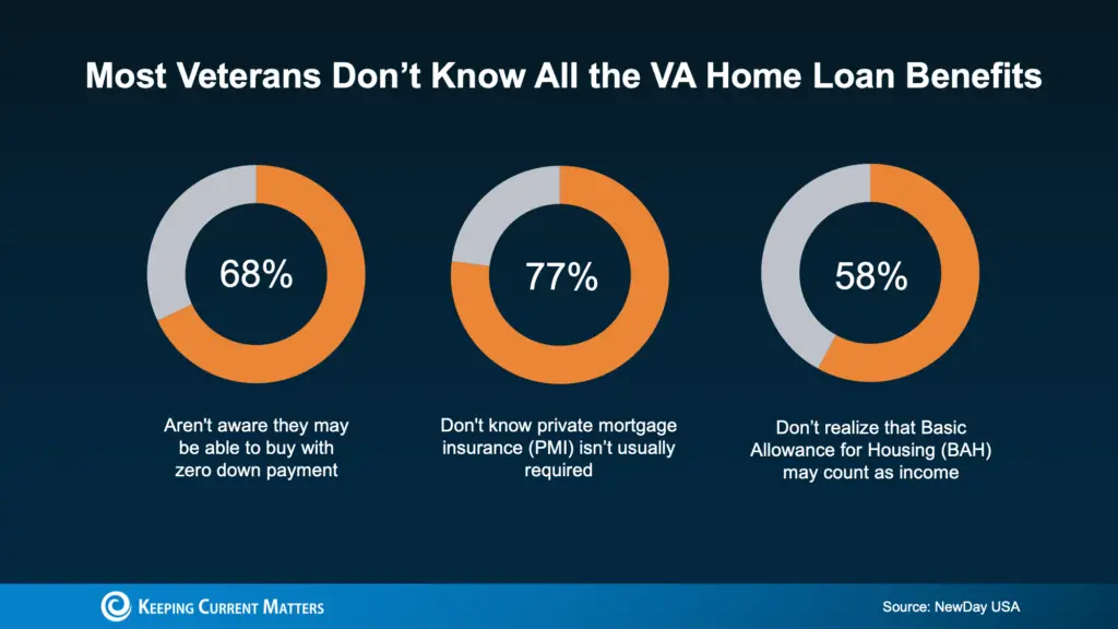 a diagram of a home loan