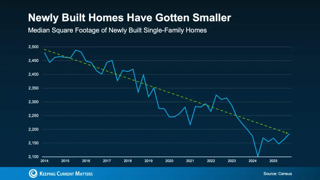 a graph of a graph showing a line of a house