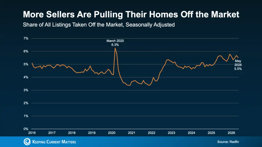 a graph showing the price of a home