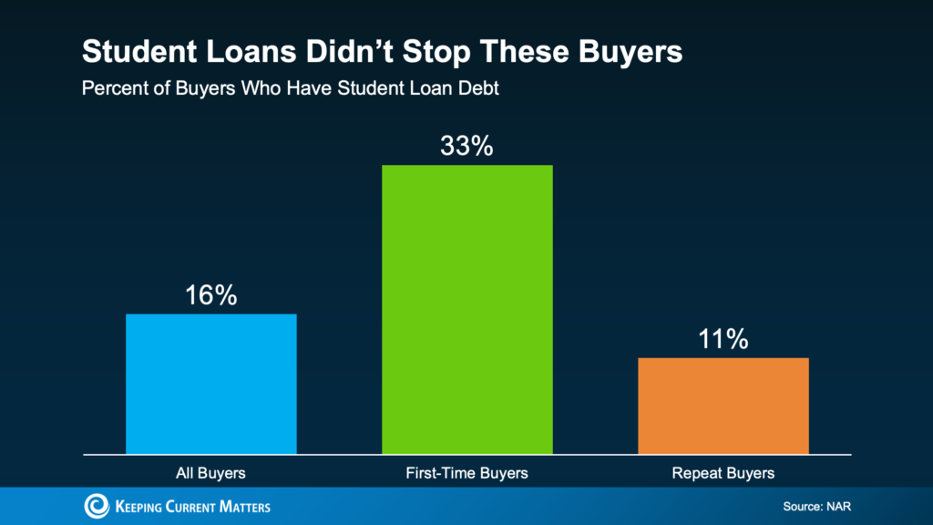 a graph of a student loan debt