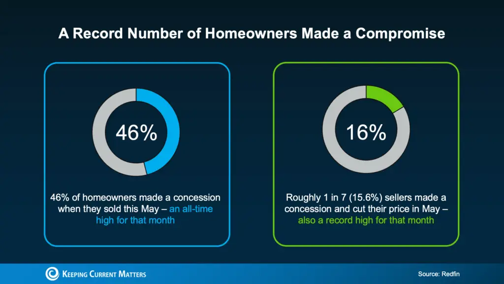 a diagram of a homeowner