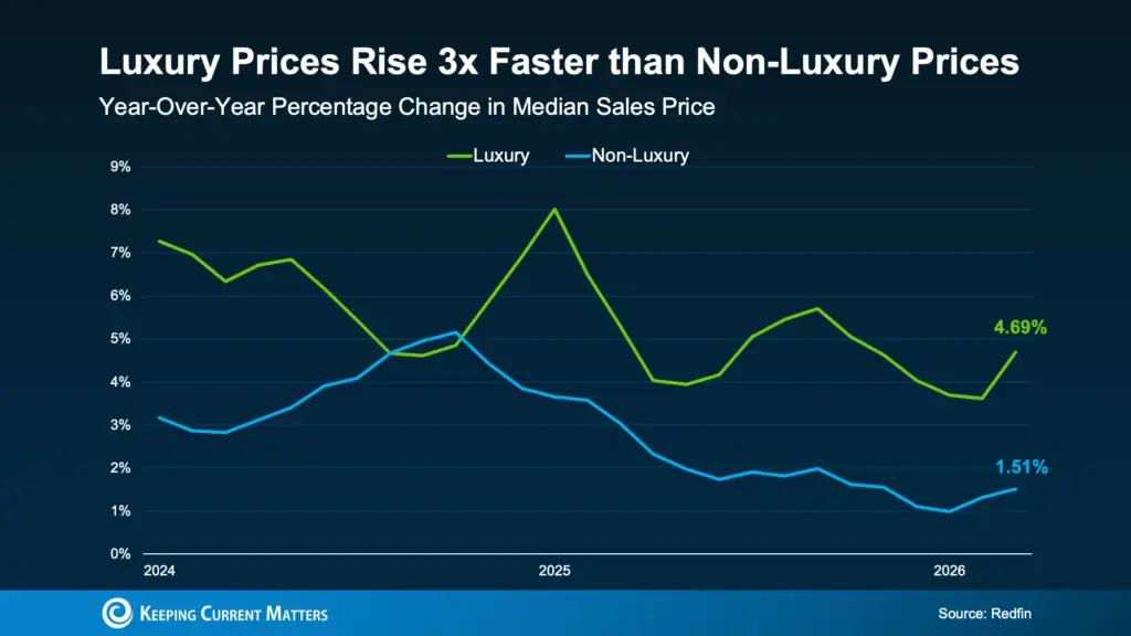 a graph of sales