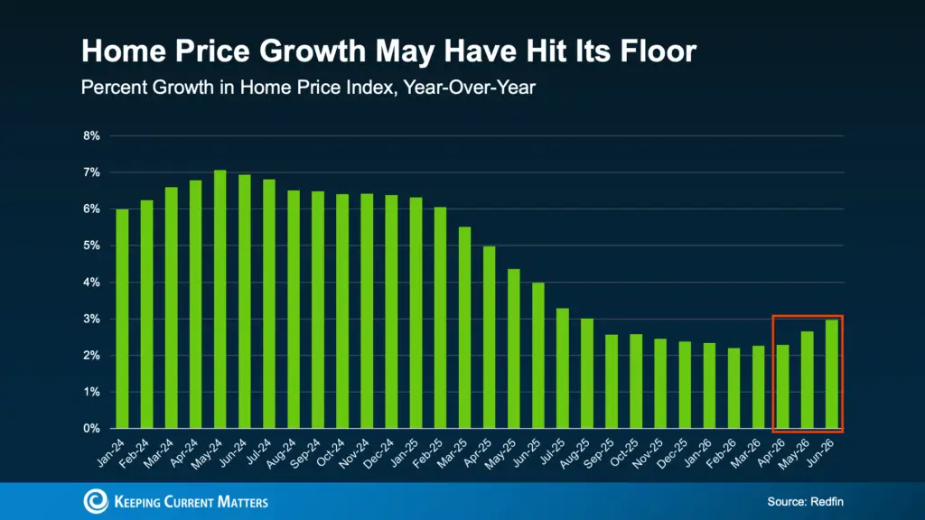 a graph of growth in a number of years