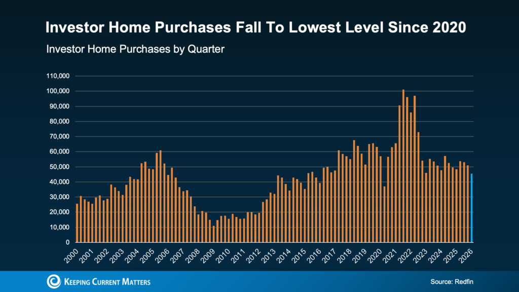 a graph of sales in the fall