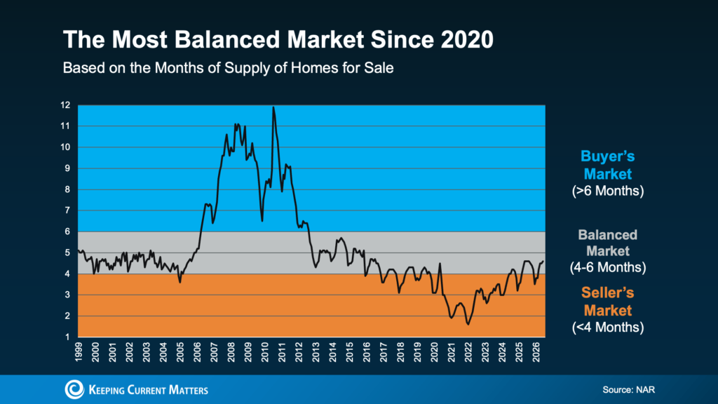 a graph of a market