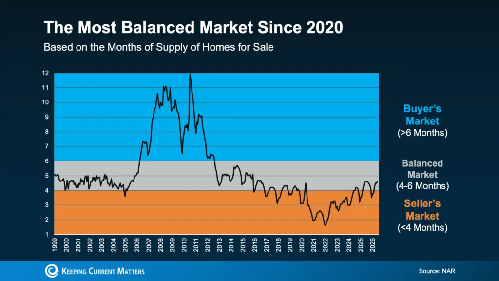 a graph of a market