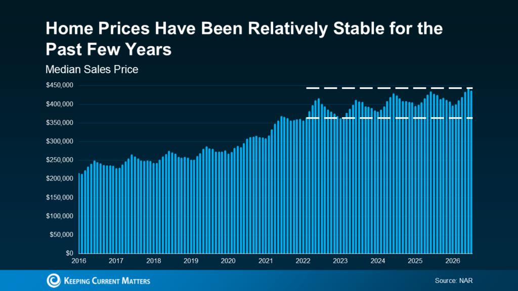 a graph of blue lines