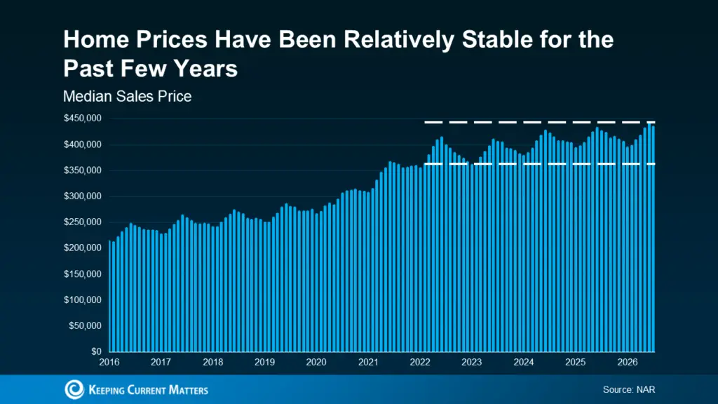 a graph of blue lines