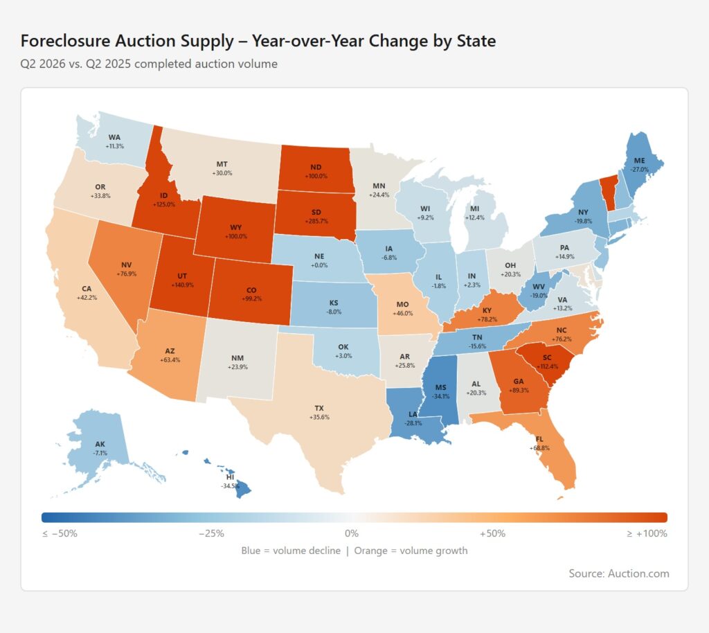 Color-coded graphic of the US depicting foreclosure auction supply year-over-year by state.