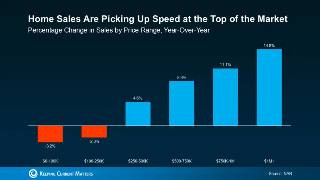 a graph of sales
