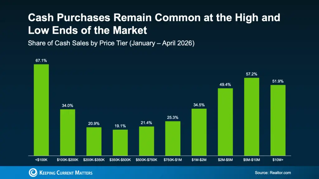 a graph of green bars