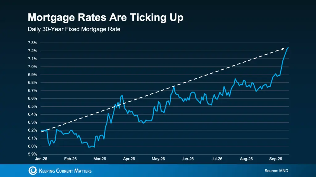 a graph of a moving rate
